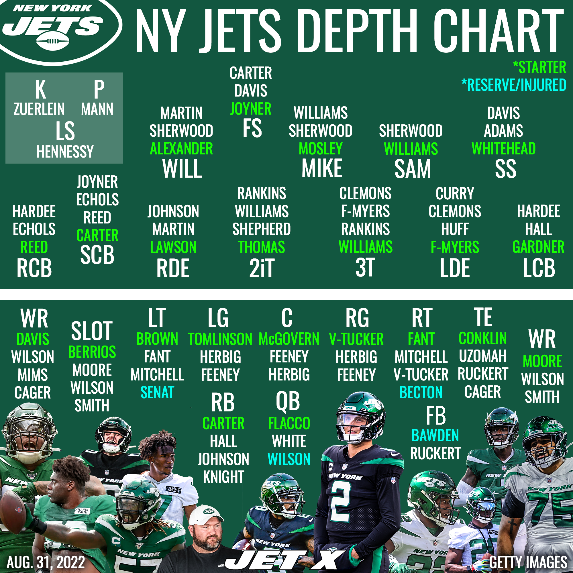 New York Jets Depth Chart