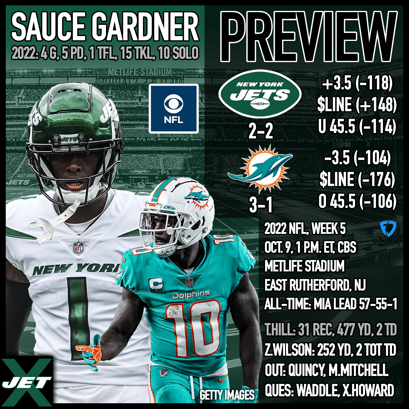 New York Jets, Miami Dolphins, 2022, Week 5 Preview, Sauce Gardner, Tyreek Hill