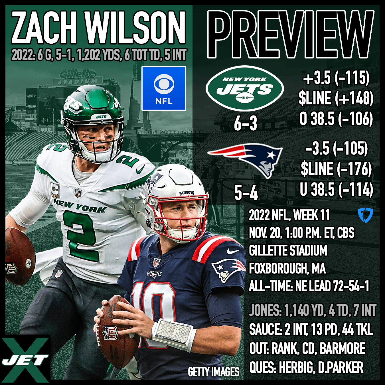 New York Jets at New England Patriots, Week 11 preview, odds: Redemption