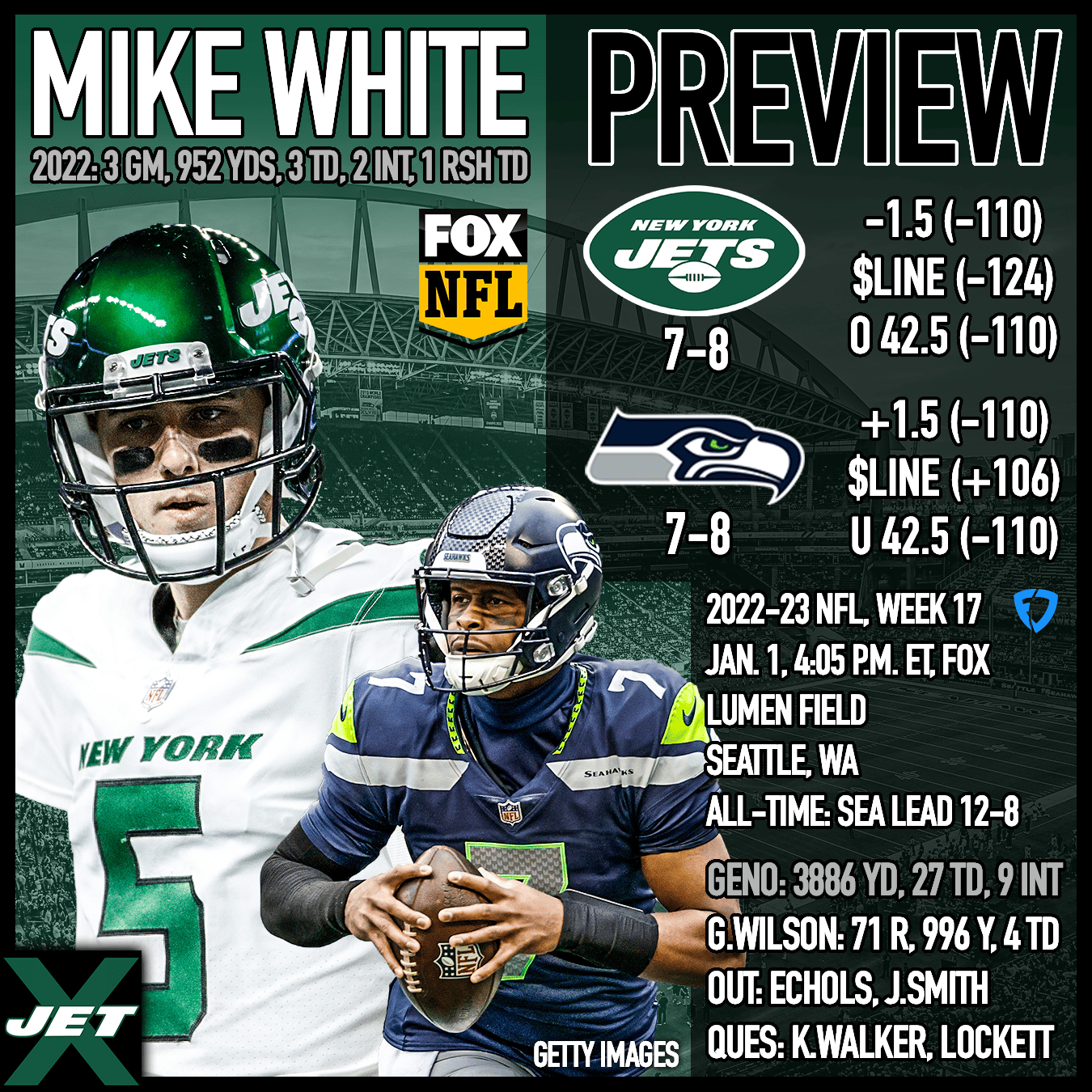 New York Jets, Seattle Seahawks, 2022-23, Week 17 preview, Mike White, Geno Smith
