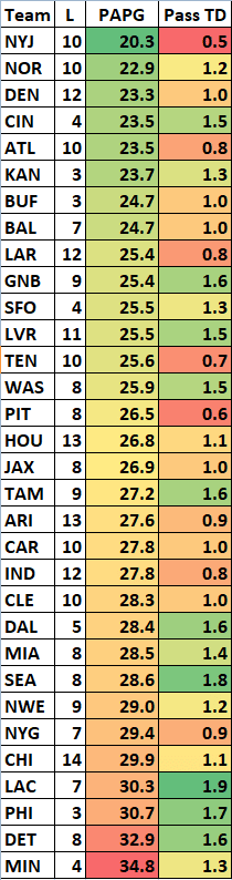 One stat proves the NY Jets truly are 'a QB away'