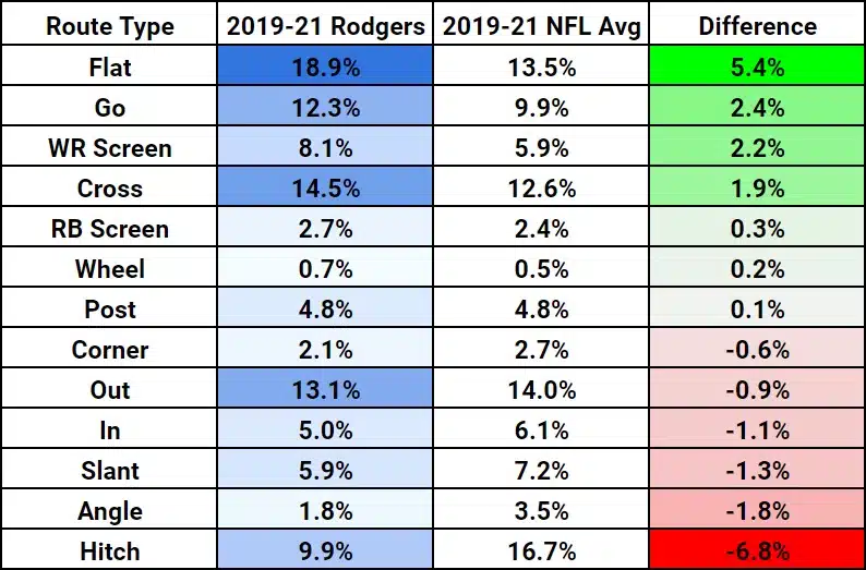 Aaron Rodgers, New York Jets, Nathaniel Hackett