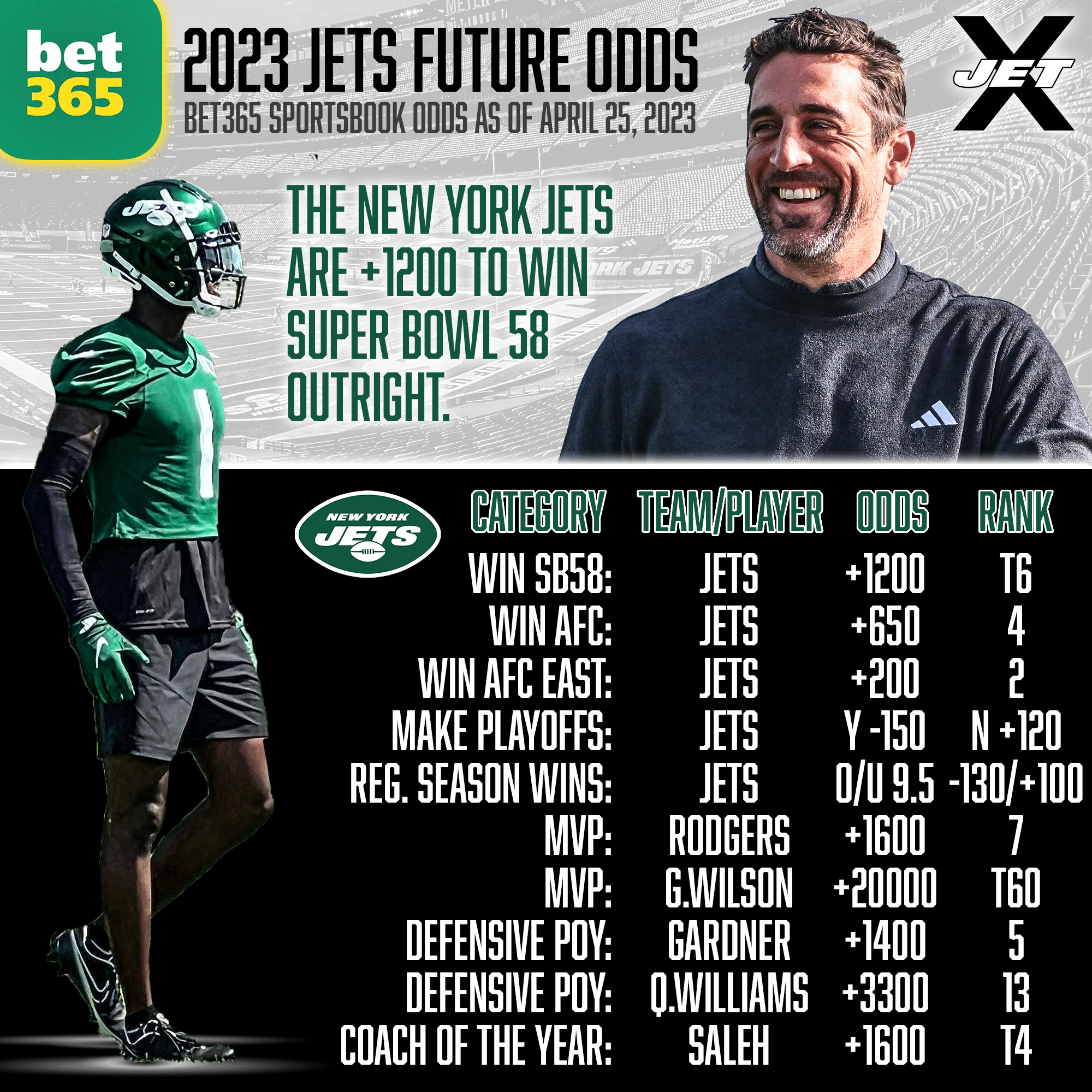 bet365 Sportsbook, New York Jets Futures Odds