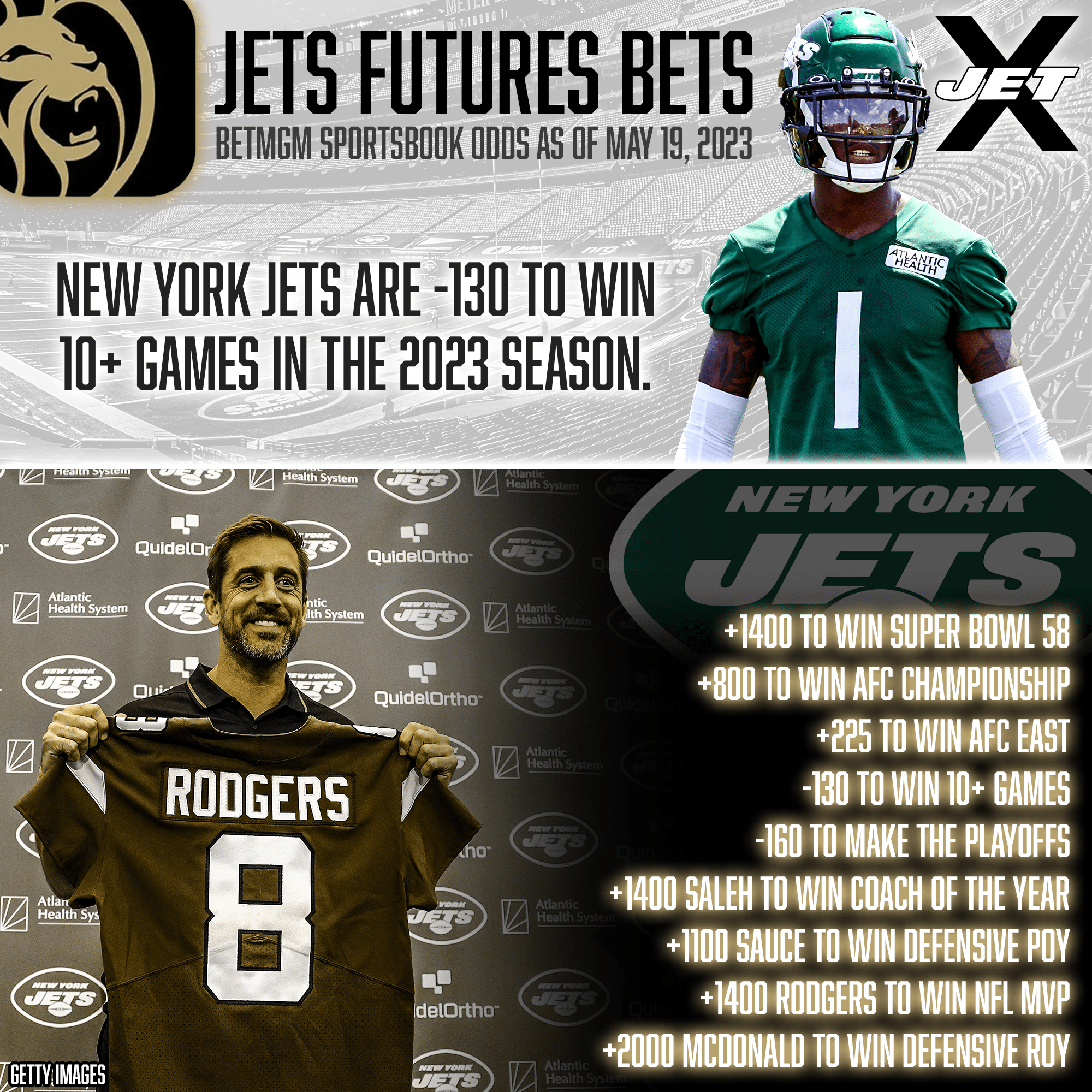 BetMGM Sportsbook, New York Jets Futures Odds