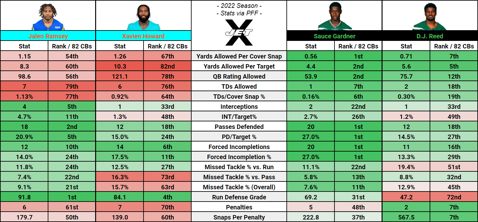 The silly Dolphins-Jets CB debate isn't really a debate at all