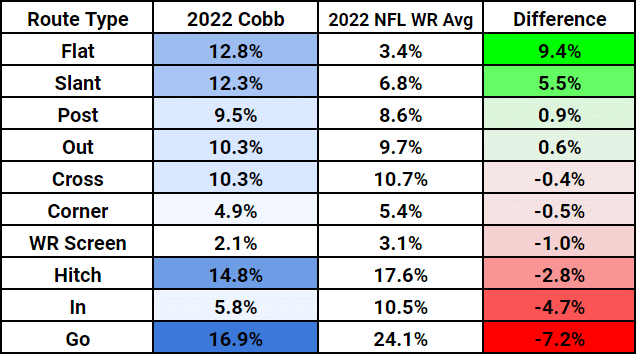 Randall-Cobb-NY-Jets-Stats