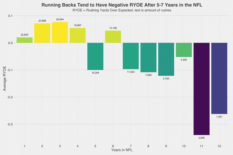 What'll be Dalvin Cook's impact on the Jets? ✈️ (via the PFF NFL podcast)