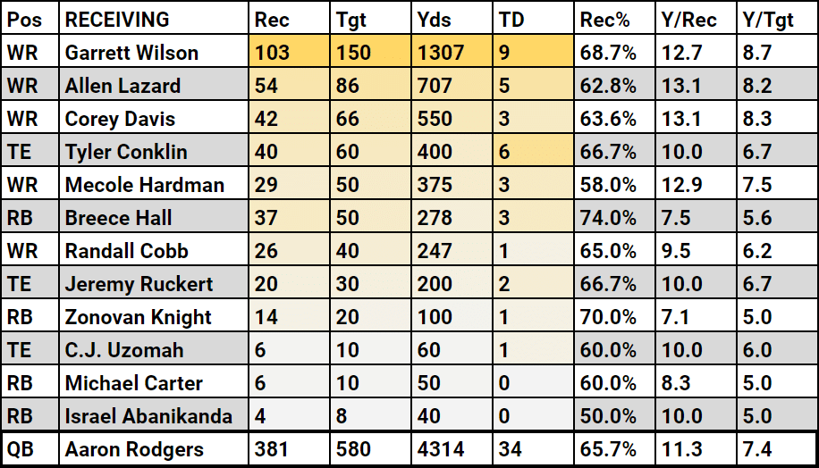 Predictions For Jets at Corey Albright blog