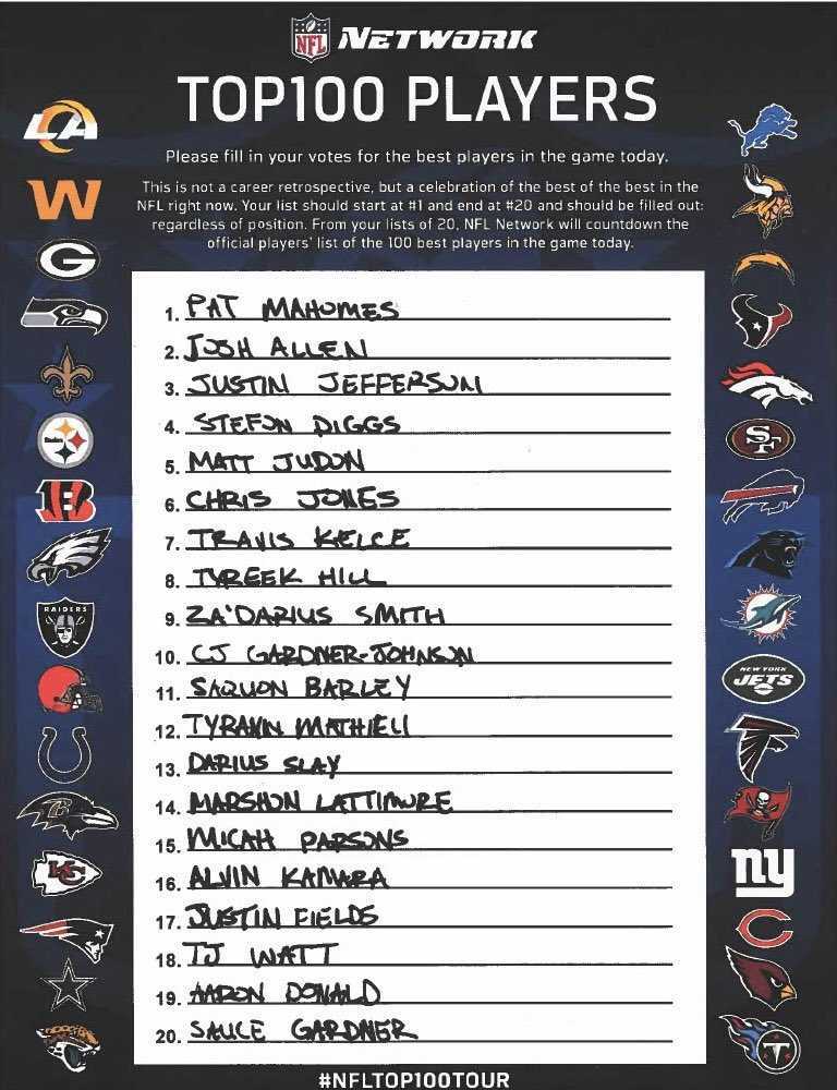 NFL Top 100 List, Best Players in 2023