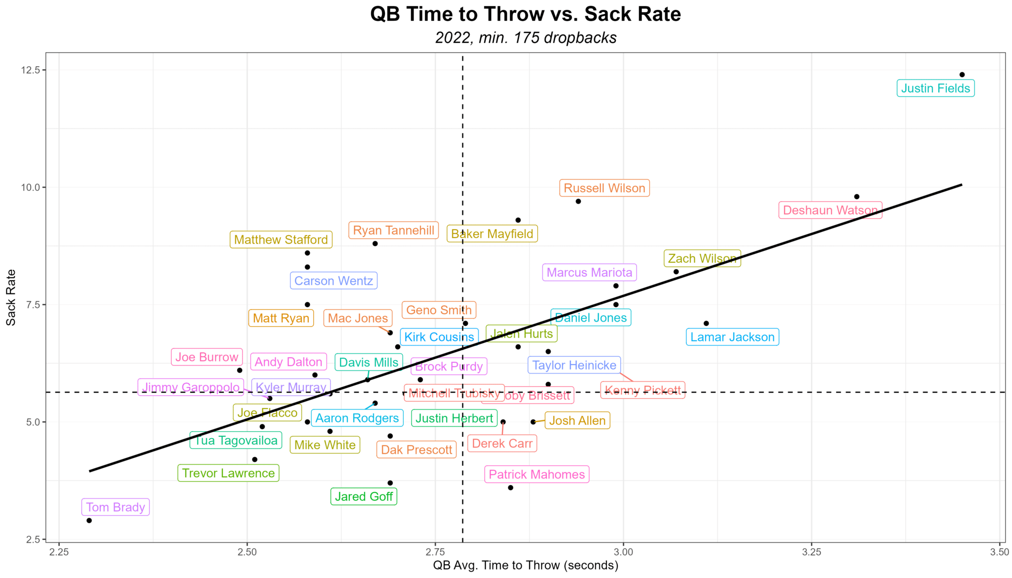 Aaron Rodgers receives lowest PFF grade since first season as starter