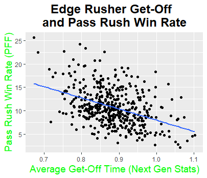 3 lineup changes NY Jets can make to revive the pass rush