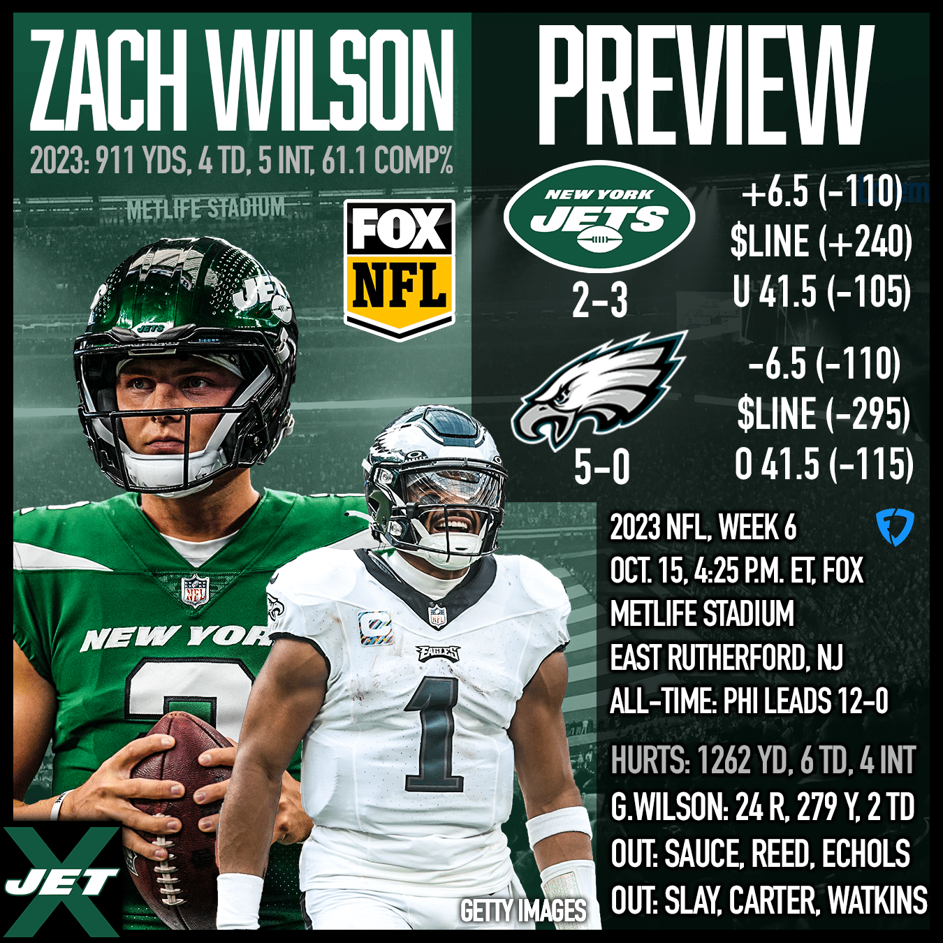 New York Jets vs. Philadelphia Eagles, 2023 NFL Week 6 Preview, Zach Wilson, Jalen Hurts