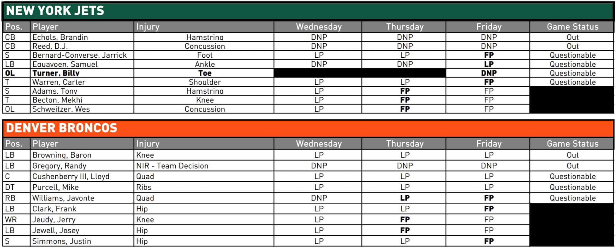 New York Jets at Denver Broncos predictions, odds for NFL Week 5 game