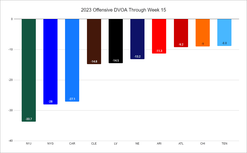 NY-Jets-Offense-Stats