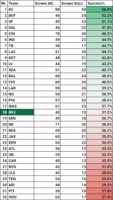 2023-NFL-Screen-Stats