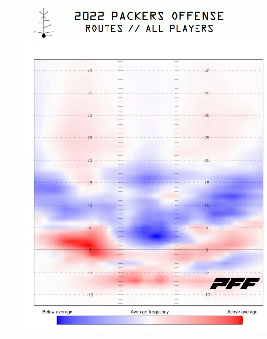Aaron Rodgers, Pro Football Focus, PFF, New York Jets