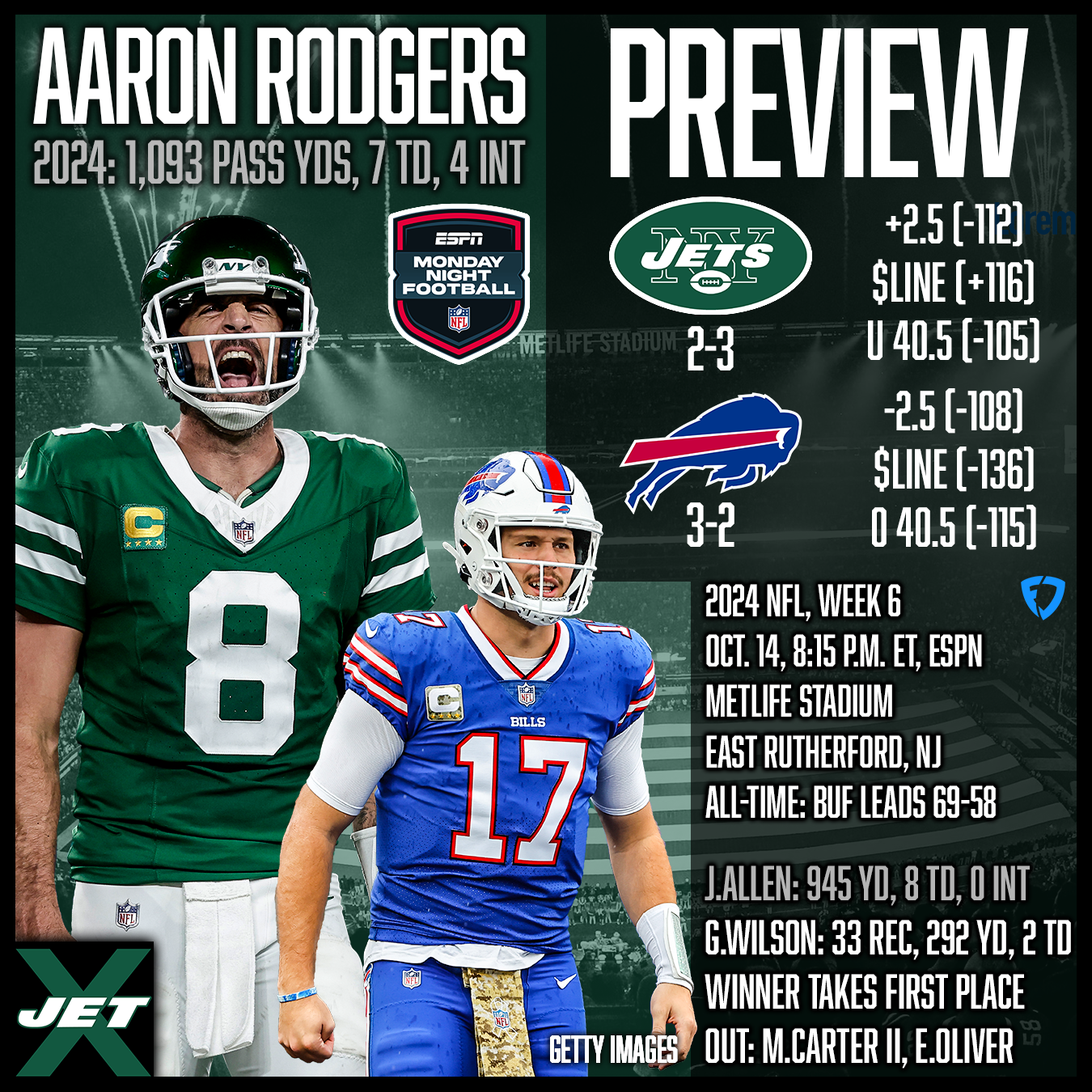 New York Jets, Buffalo Bills, Week 6 Preview