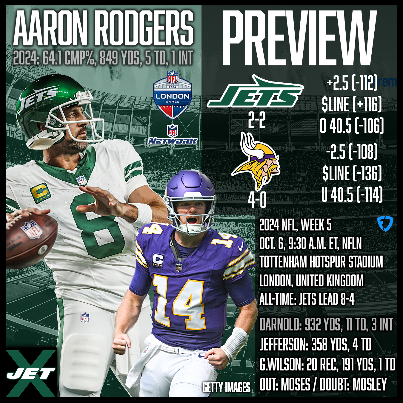 New York Jets, Minnesota Vikings, NFL Week 5 Preview