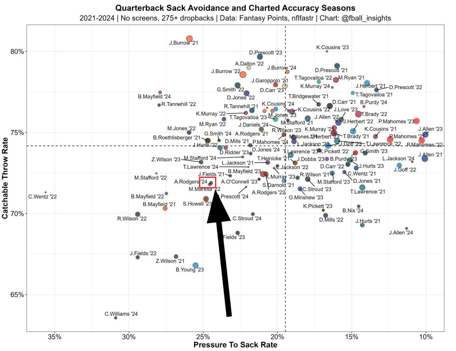 QB chart shows NY Jets' Aaron Rodgers in daunting company