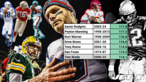 Tom Brady, GOAT, Debate, NFL