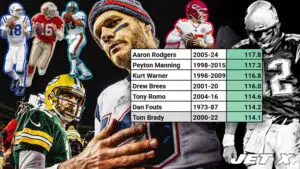 Tom Brady, GOAT, Debate, NFL