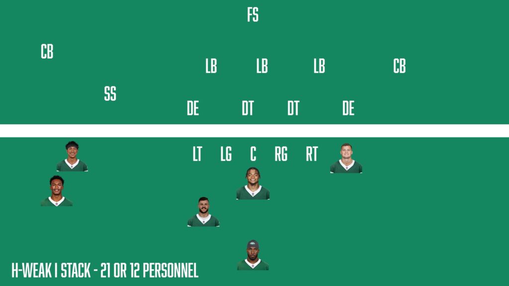 New York Jets, H-Weak I Stack, 21 or 12 Personnel
