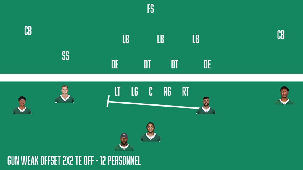 New York Jets, Gun Weak Offset 2x2 TE Off, 12 Personnel